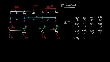 Stiffness Method Example 2: Part 1