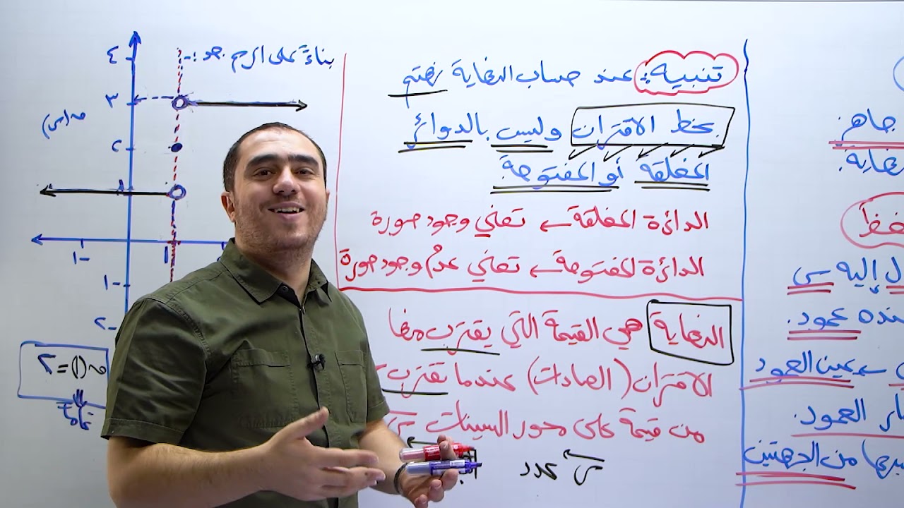 إيجاد النهاية من خلال الرسم - أ.محمد النجار