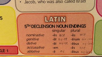 CC C1 W11, 12, 23, 24 Latin