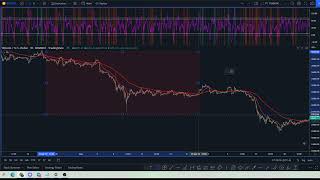 Simple and Effective scalping strategy using the trading tool TV 2.0