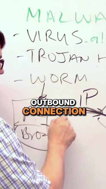 What are Computer Viruses Part 10