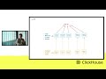 ClickHouse for Observability: Unifying Logs, Metrics & Traces for Cost & Scale