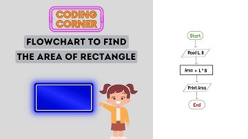 Flowchart to Find the Area of Rectangle | Solved!
