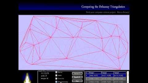 Computing the Delaunay Triangulation in C#
