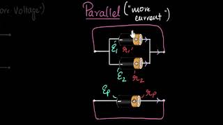 Cells connected in parallel | Electric current | Physics | Khan Academy
