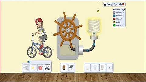 phet simulation energy forms and changes--intro(heat)