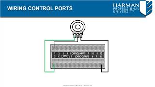 Soundweb London Configuring Control Ports | Audio Architect