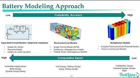 Battery Thermal Modeling