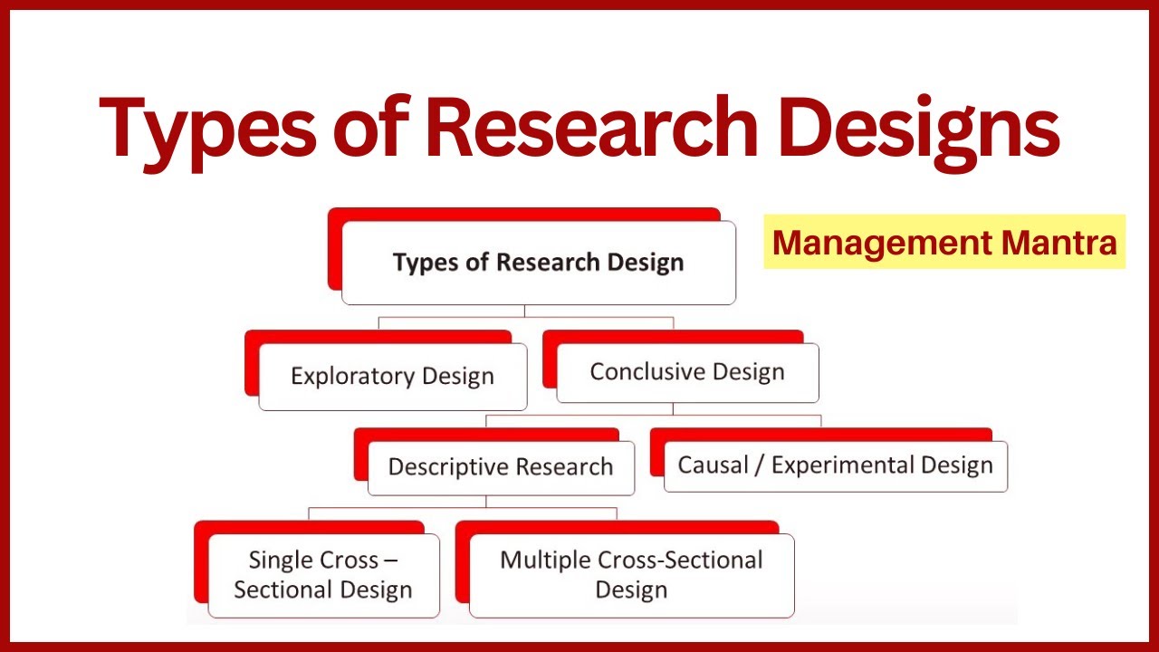 research design types and examples