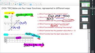 Comparing Linear Functions Multiple Representations