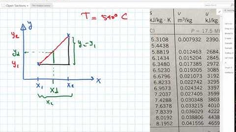 Double Interpolation using Thermodynamic Tables
