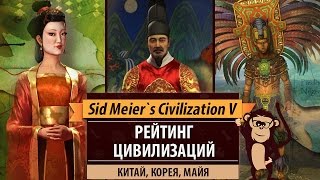 Рейтинг цивилизаций в Sid Meier's Civilization V: Китай, Корея, Майя