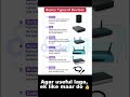 Types of Networking Devices Explained in 30 Seconds! 🔥 | Server, Router, Switch, Hub, Bridge, Cables