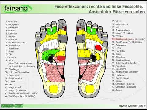 Fussreflexzonen: Ansicht der Füsse von Unten - YouTube