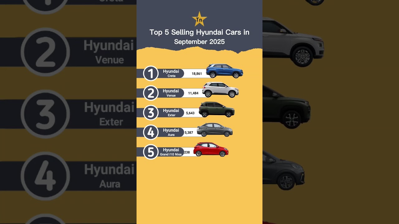 Top 5 Selling Hyundai Cars in September 2025 in India 