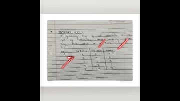 Primary key in DBMS #cs #dbms #gate #study #shorts