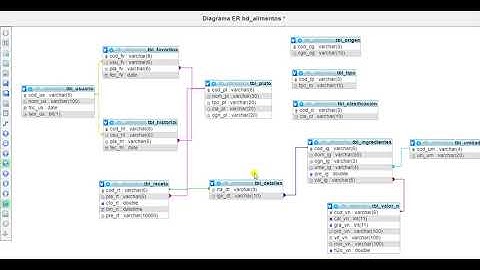 Exportar diagrama Entidad Relación de MySQL a PDF