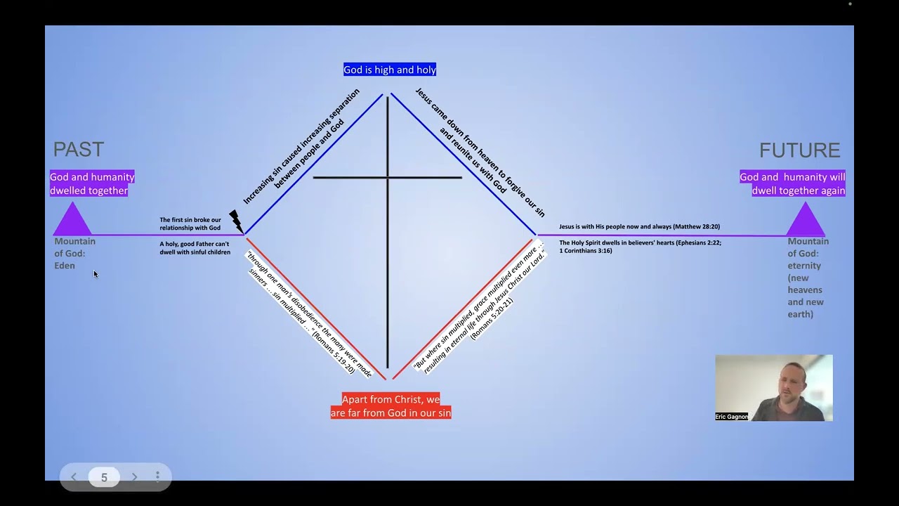 Erics Notes on Themes of Exile in the Bible