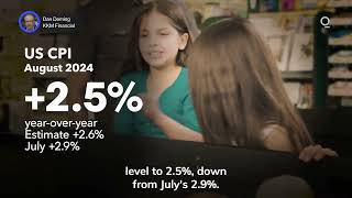 Will Slowing Inflation Gains Mean Smaller Rate Cuts? Presented By Cme Group