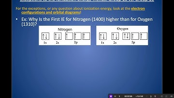 Why Is the Ionization Energy of Oxygen Less Than Nitrogen? | Group 15 vs Group 16 Anomaly | AP Chem