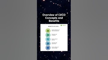 Overview of CI/CD Concepts and Benefits #ai #artificialintelligence #machinelearning #aiagent