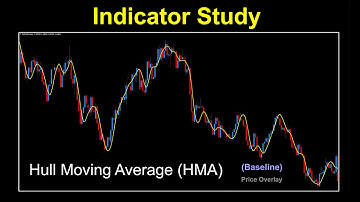 Hull Moving Average as a Baseline Indicator