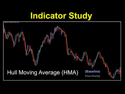 Hull Moving Average as a Baseline Indicator