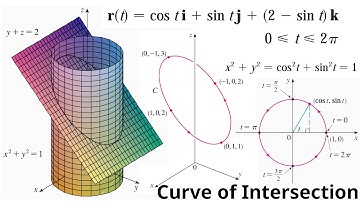 Example 6: Curve of Intersection of a Cylinder and Plane