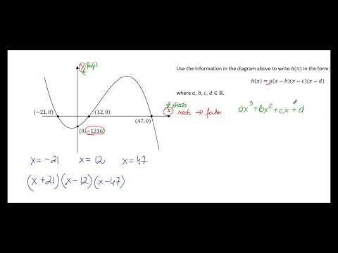 How to find the Equation of a Cubic Function from a Graph - Leaving Cert Maths