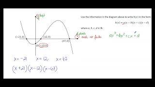 How to find the Equation of a Cubic Function from a Graph - Leaving Cert Maths