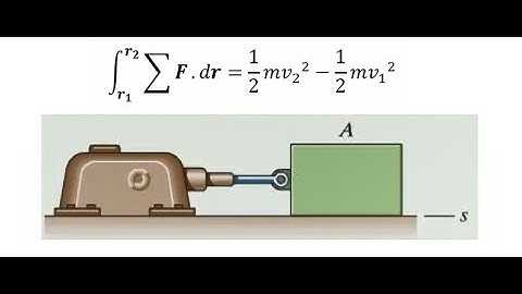 Particle Kinetics: Work-Energy Method Part 1