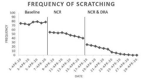 How to Insert Moving Phase Change Lines into ABA Line Graph in Excel