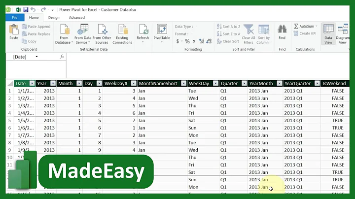 How To Import Excel Power Pivot Table to Power BI