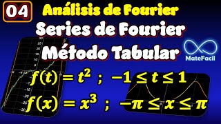 04. Series de Fourier por el Método Tabular (o metodo DI) CON GRÁFICAS