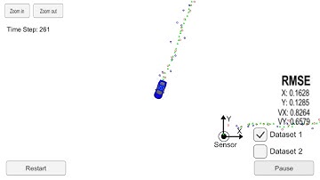 Extended Kalman Filter Simulation with Lidar sensor only