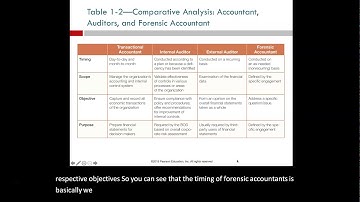 Ch 1 LO3 Roles of Forensic Accountants
