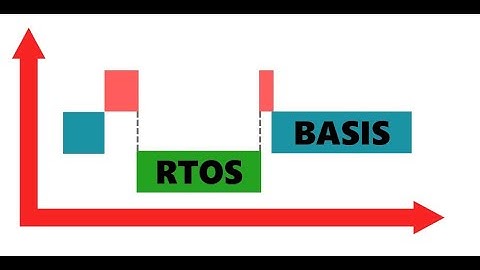 1 - Demo curso RTOS - Conceptos básicos de una Tarea
