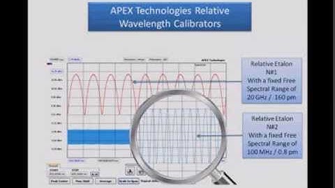 Optical spectrum analyzer with an High Wavlength Accuracy