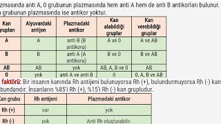 Kim Milyoner Olmak İster Kam Grupla 0 Rh Ana Baba Hangi Kan Gr Cocuk Olabilir? A Ab Olamaz0 Rh-