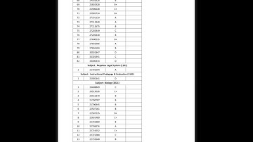 Class 12 NEB Retotalling result published second lot  All subjects