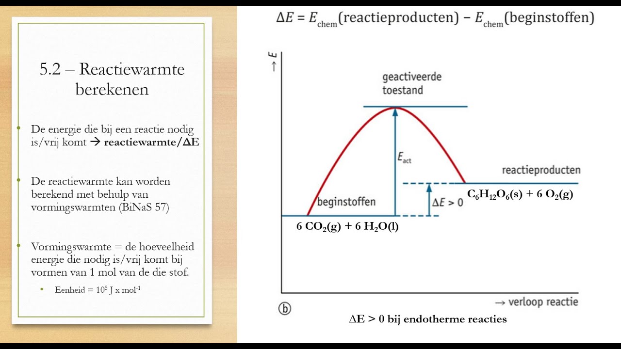 4V/4H (Nova H5) - Energie-effect / reactiewarmte (ΔE) berekenen