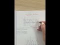 Find The Period And The Amplitude Of The Trigonometric Function School Solve Find Graph