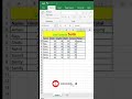 Master SUM Formula in Excel in 30 Seconds #shorts #reels