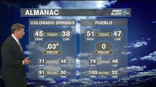 Sunshine and spring return for the weekend