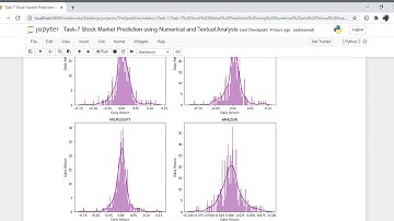 Stock Market Prediction using Numerical and Textual Analysis