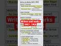 Writers and works 1857 to 1905 Ncert history short notes for SSB TGT JT BED #sscexam #2026