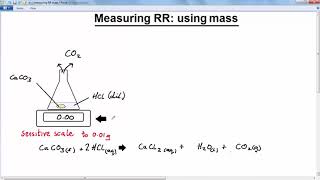 GCSE CHEMISTRY -  REACTION RATE  -   LESSON 8  -  measuring reaction rate   change in mass