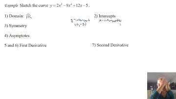 Math 005A Section 3 5 Summary of Curve Sketching  Part 1