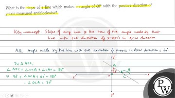 What is the slope of a line which makes an angle of 60^∘ with the positive direction of y-axis me...