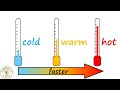 Understanding Solutions and Solubility